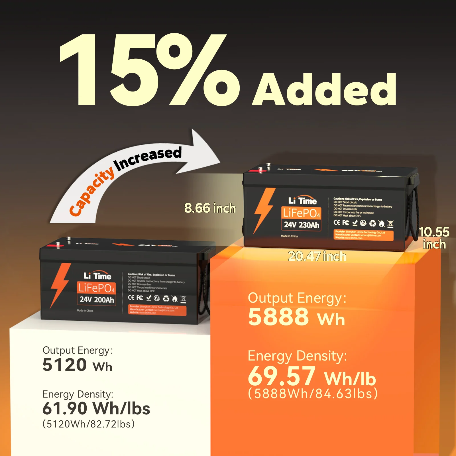 LiTime 24V 230Ah Deep Cycle LiFePO4 Group 8D Battery 5 LiTime 24V 230Ah Deep Cycle LiFePO4 Group 8D Battery