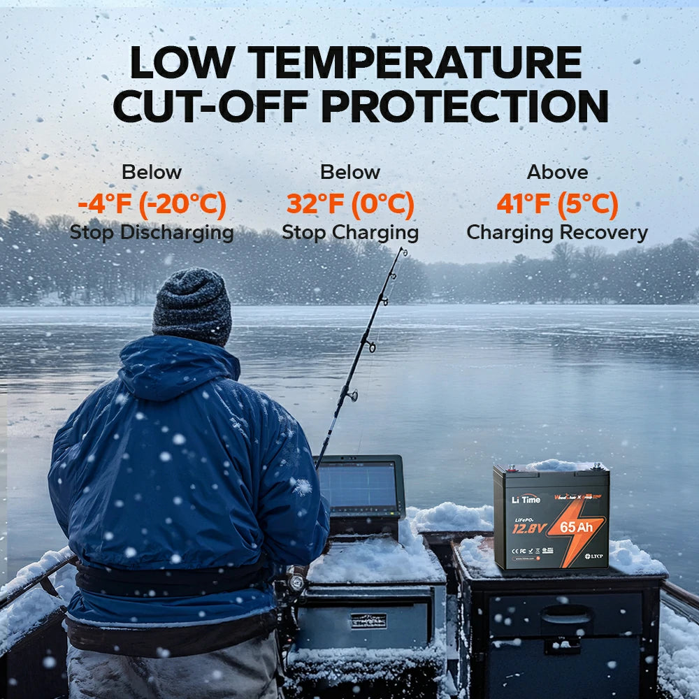 ✅Like New✅LiTime 12V 65Ah 22NF Lithium Battery for Trolling Motor, Heavy Duty Power Wheelchair, Mobility Scooter 4 ✅Like New✅LiTime 12V 65Ah 22NF Lithium Battery for Trolling Motor, Heavy Duty Power Wheelchair, Mobility Scooter