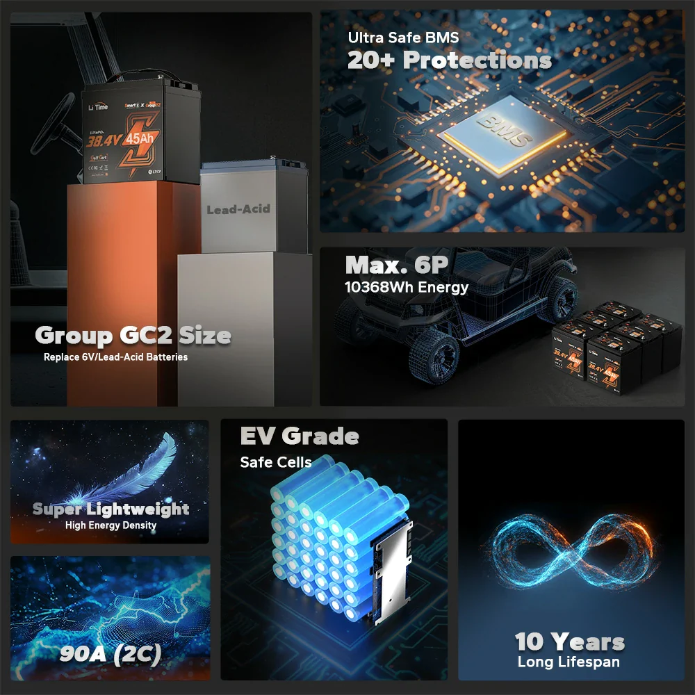 LiTime 36V 45Ah GC2 Bluetooth Lithium Golf Cart Battery