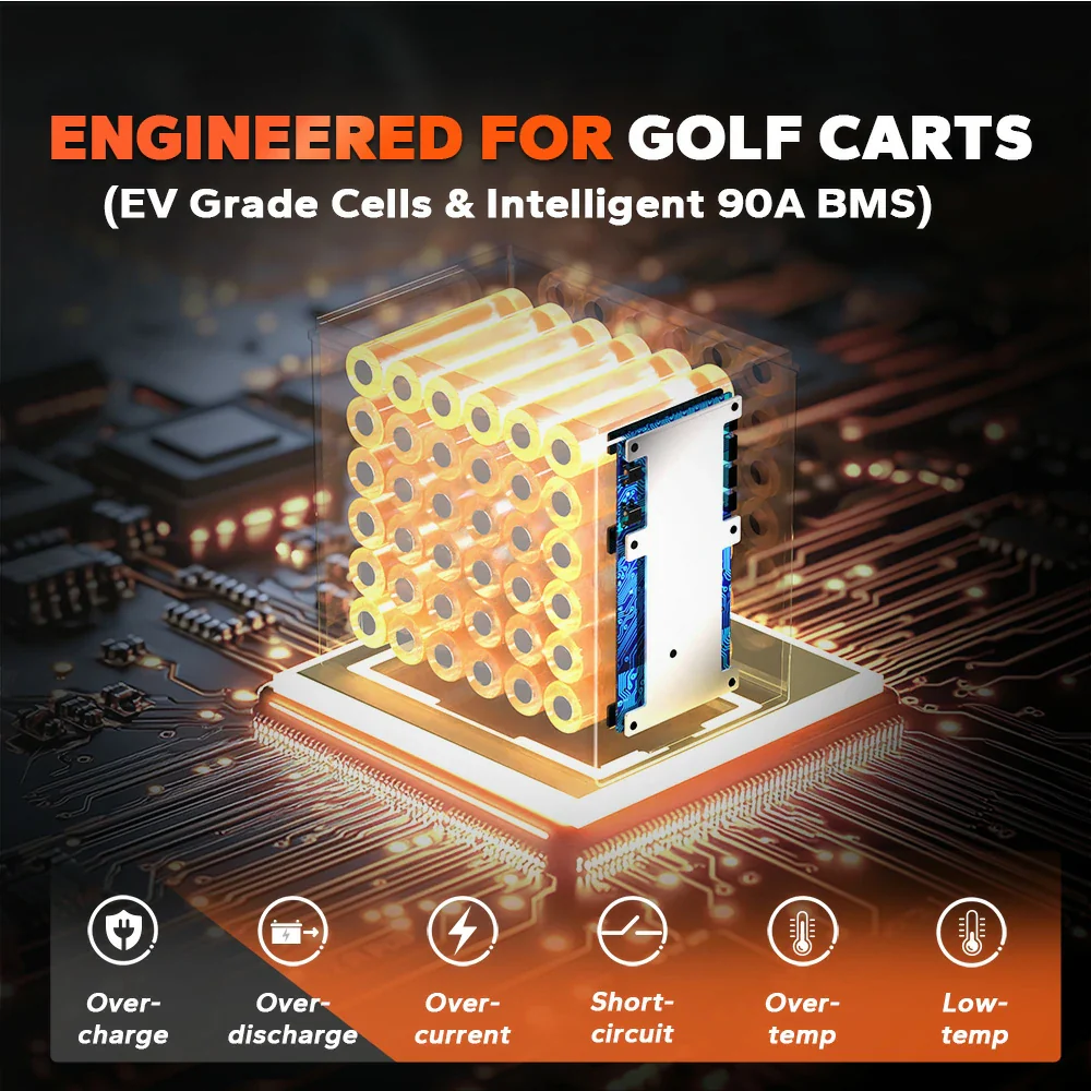 LiTime 36V 45Ah GC2 Bluetooth Lithium Golf Cart Battery 6 LiTime 36V 45Ah GC2 Bluetooth Lithium Golf Cart Battery