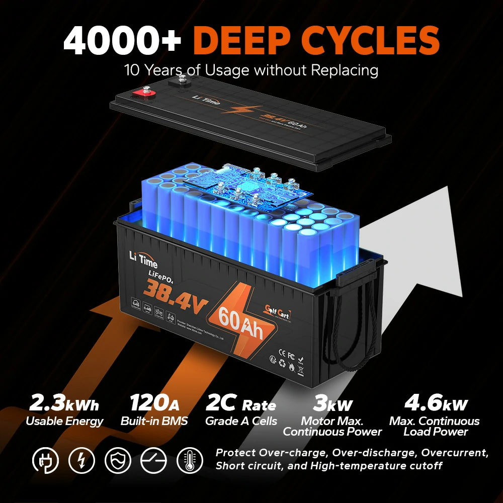 LiTime 36V 60Ah Lithium Golf Cart Battery 3 LiTime 36V 60Ah Lithium Golf Cart Battery