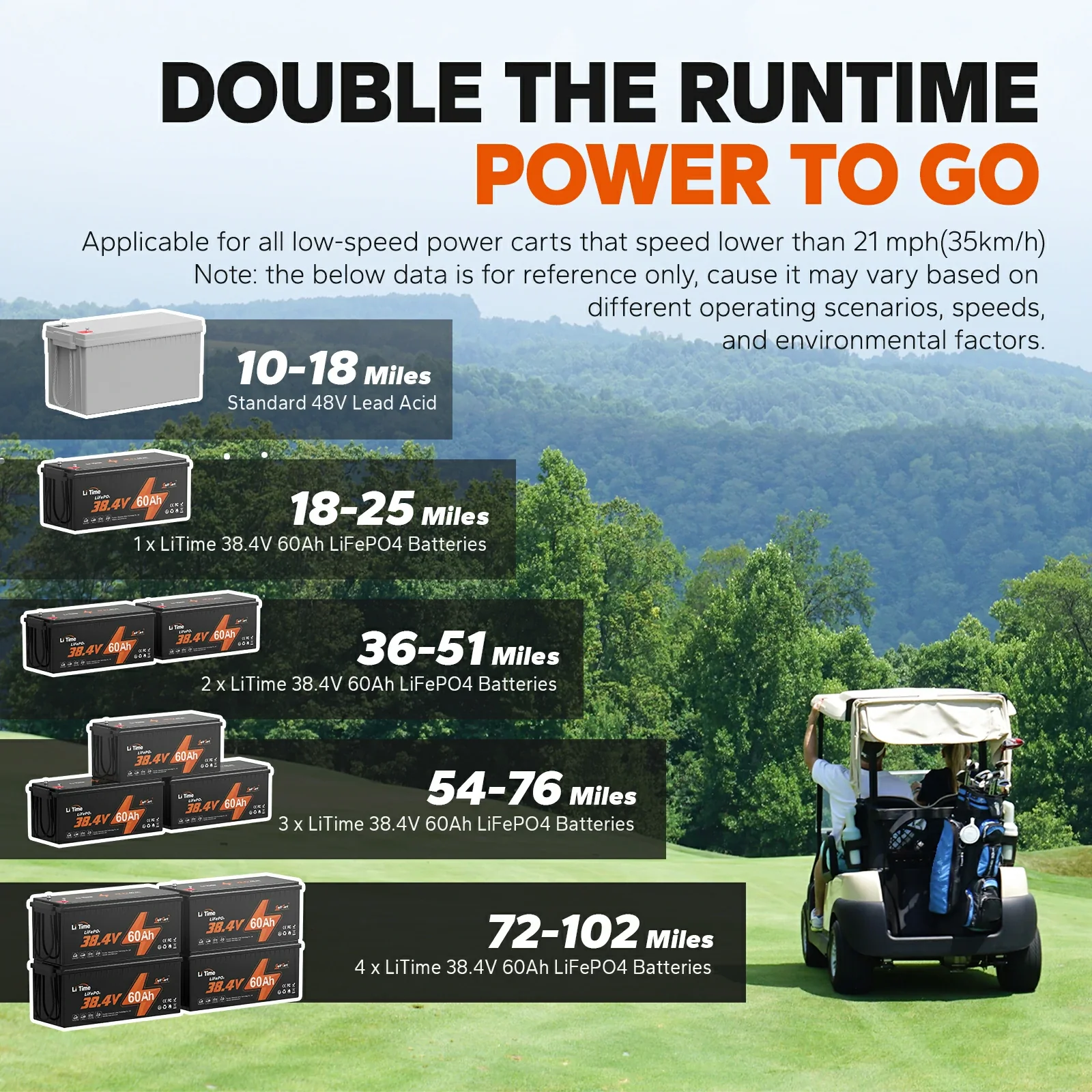LiTime 36V 60Ah Lithium Golf Cart Battery 5 LiTime 36V 60Ah Lithium Golf Cart Battery