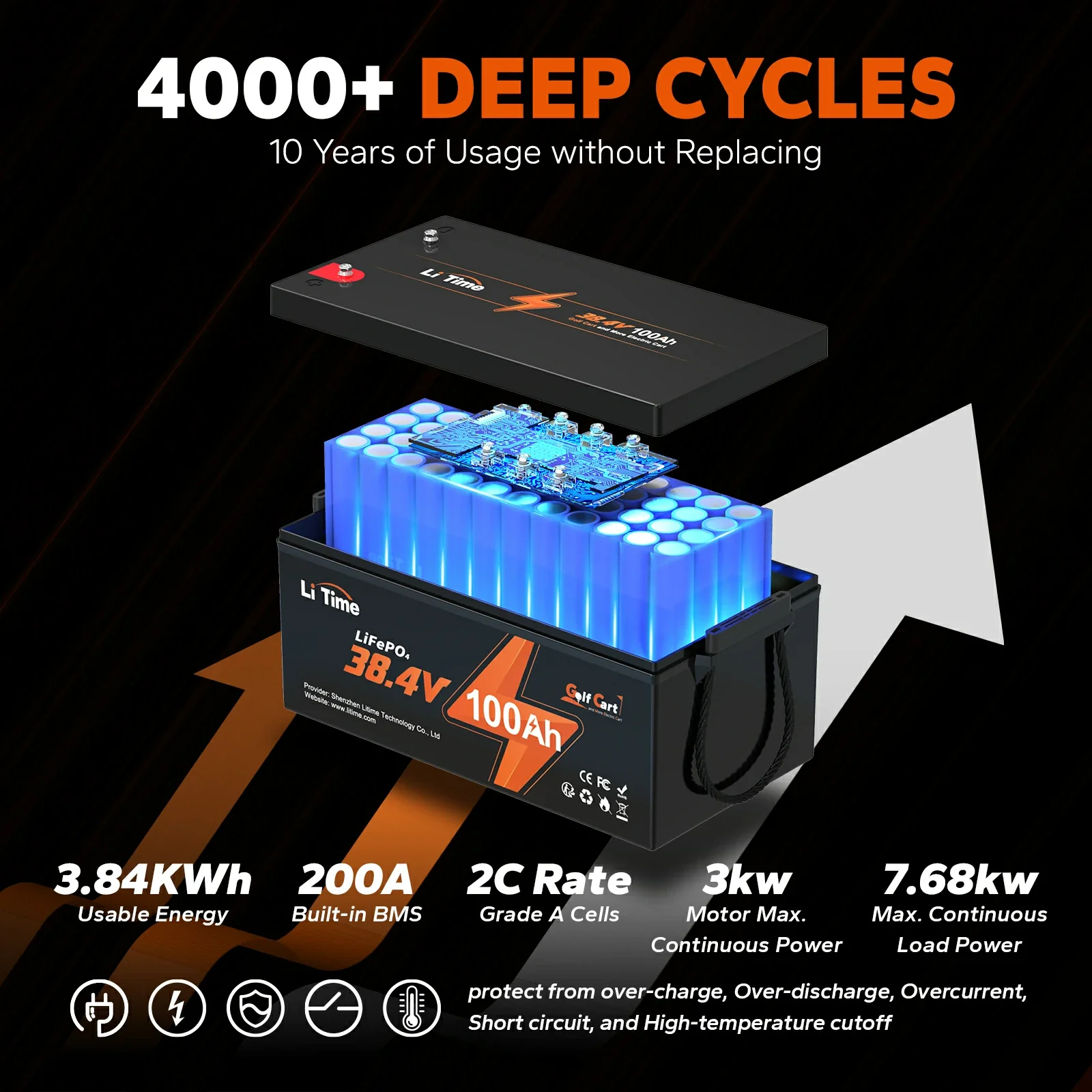 LiTime 36V 100Ah Lithium Golf Cart Batteries for Club Car 4 LiTime 36V 100Ah Lithium Golf Cart Batteries for Club Car