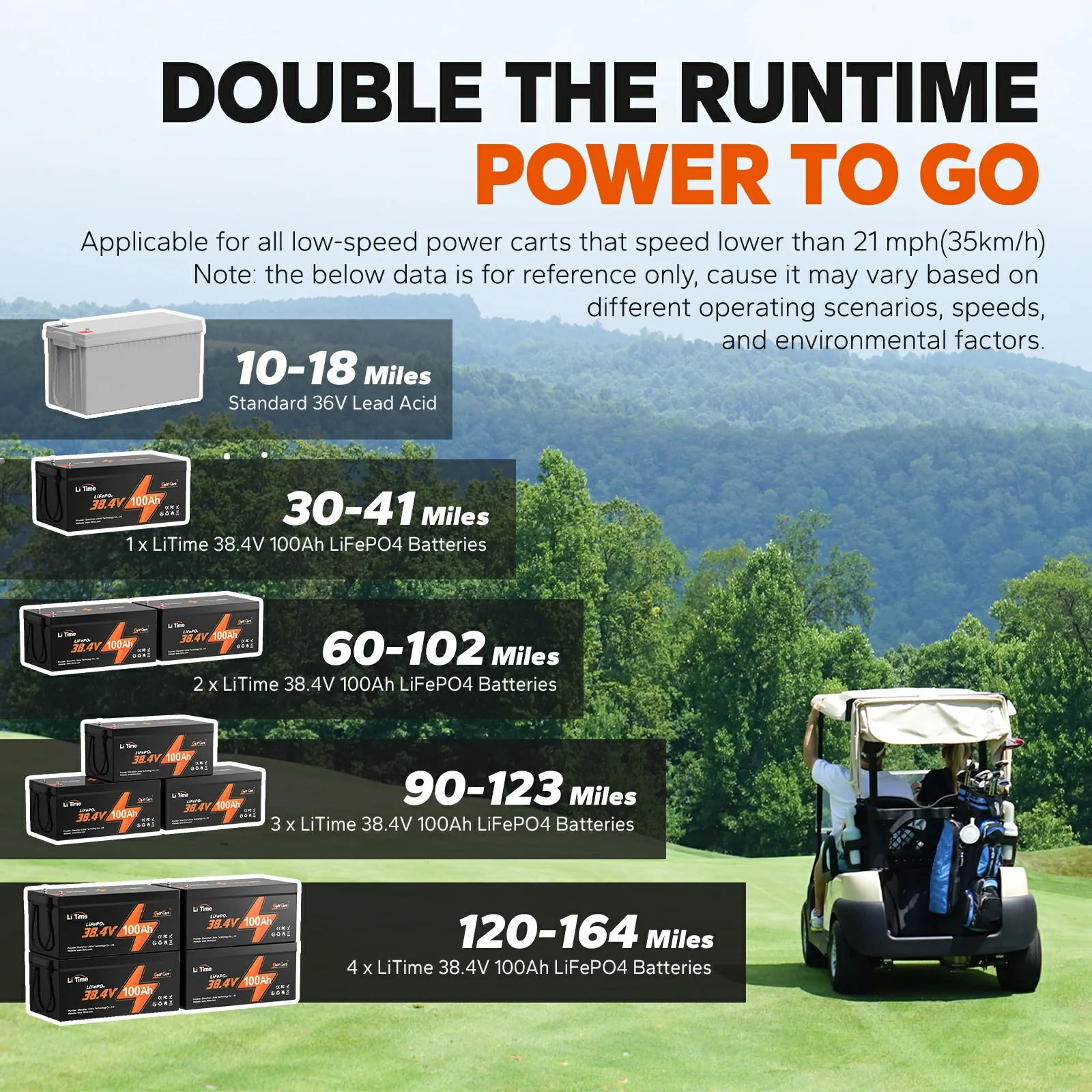 LiTime 36V 100Ah Lithium Golf Cart Batteries for Club Car 5 LiTime 36V 100Ah Lithium Golf Cart Batteries for Club Car