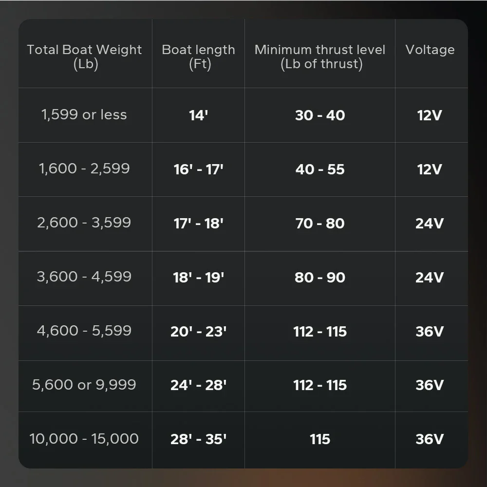 LiTime 36V 100Ah OBM Outboard Motor Lithium Marine Electric Boat Battery