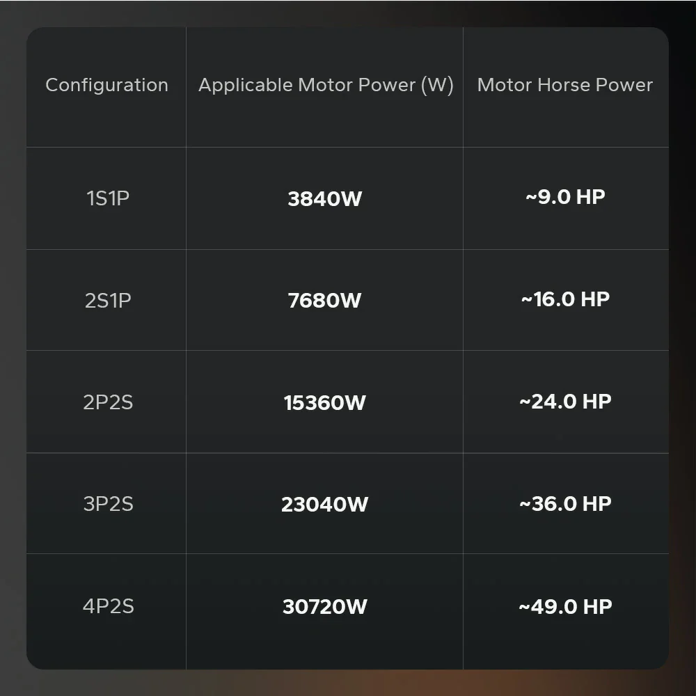 LiTime 36V 100Ah OBM Outboard Motor Lithium Marine Electric Boat Battery