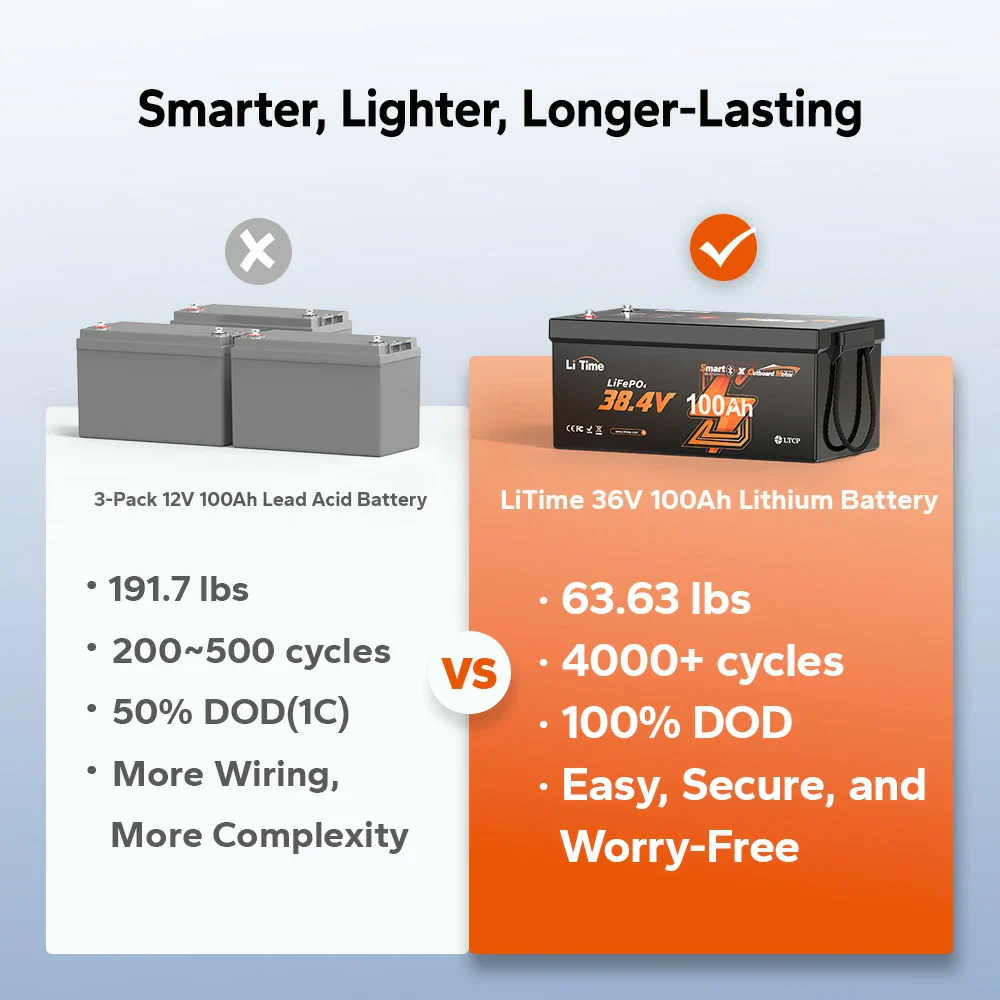 LiTime 36V 100Ah OBM Outboard Motor Lithium Marine Electric Boat Battery