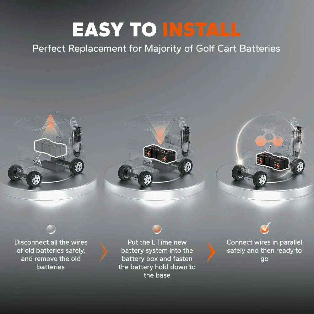LiTime 48V 30Ah GC2 Lithium Golf Carts LiFePO4 Battery 12 LiTime 48V 30Ah GC2 Lithium Golf Carts LiFePO4 Battery
