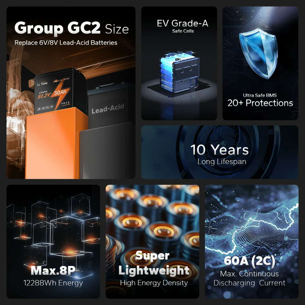 LiTime 48V 30Ah GC2 Lithium Golf Carts LiFePO4 Battery
