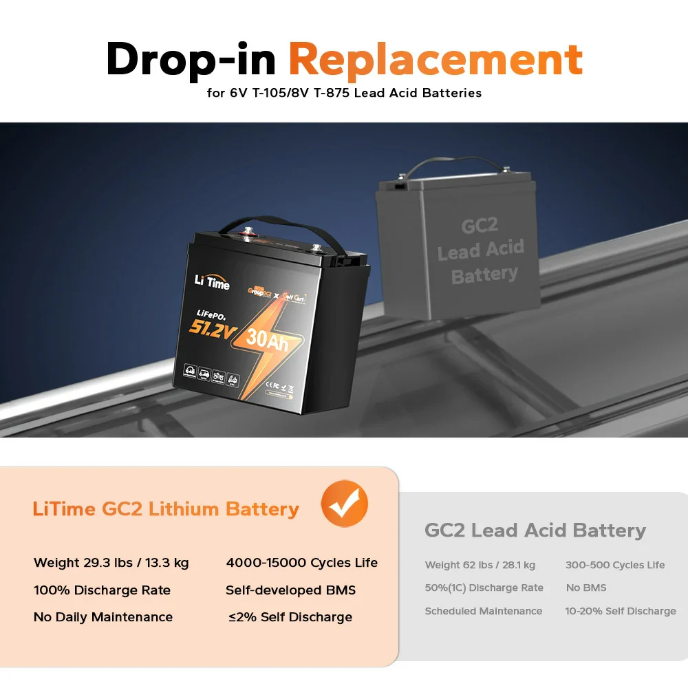 LiTime 48V 30Ah GC2 Lithium Golf Carts LiFePO4 Battery 8 LiTime 48V 30Ah GC2 Lithium Golf Carts LiFePO4 Battery