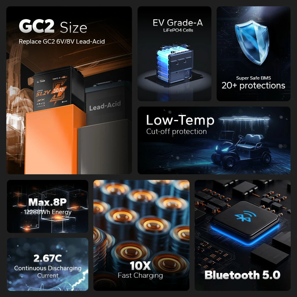 LiTime 48V 30Ah GC2 Bluetooth Golf Cart Lithium Battery 3 LiTime 48V 30Ah GC2 Bluetooth Golf Cart Lithium Battery