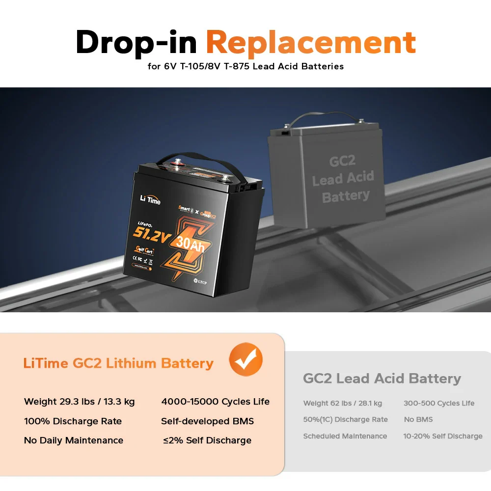 LiTime 48V 30Ah GC2 Bluetooth Golf Cart Lithium Battery 9 LiTime 48V 30Ah GC2 Bluetooth Golf Cart Lithium Battery
