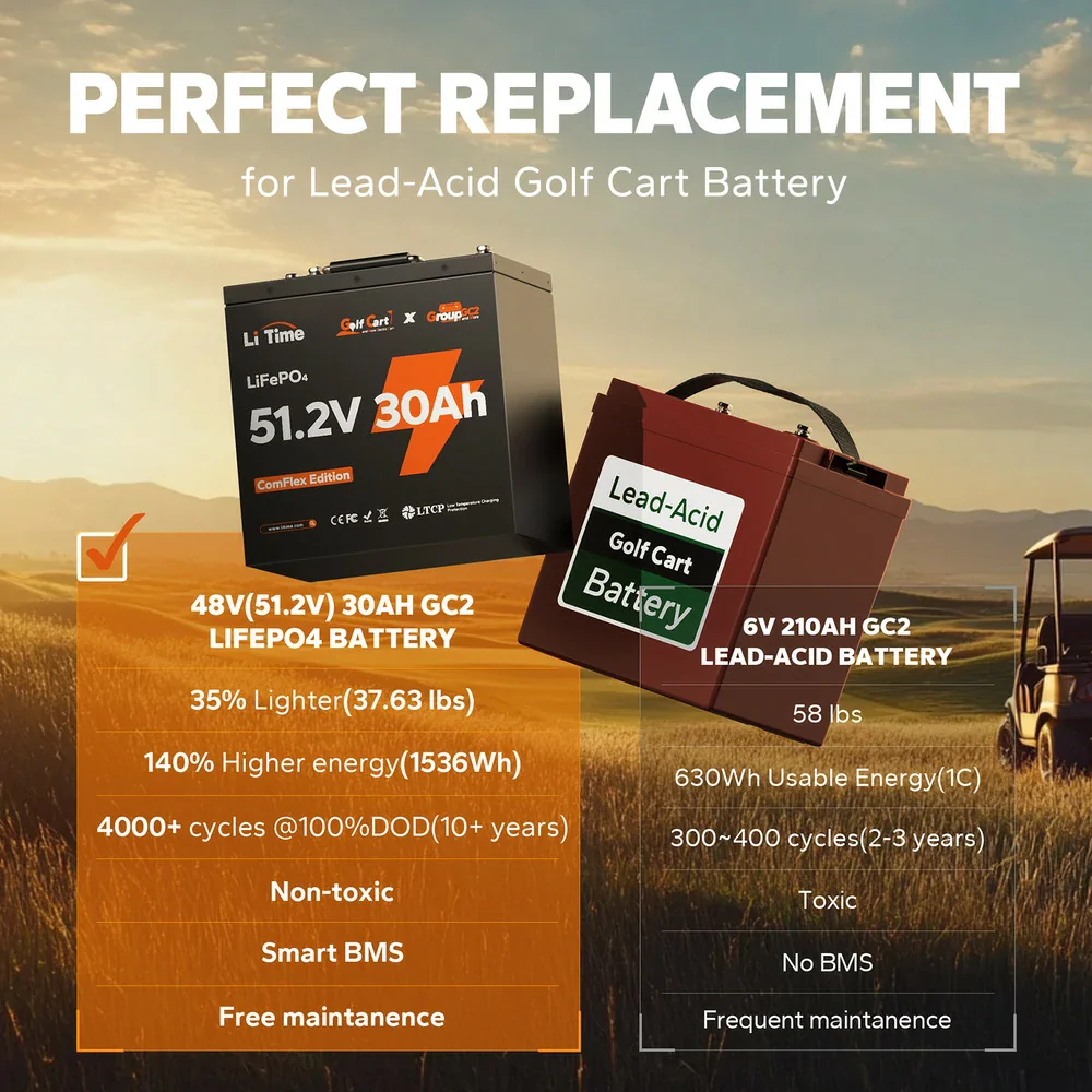 LiTime 48V 30Ah Lithium Golf Cart GC2 Metal Case RS485 Monitor Battery | 6V Battery Replacement 10 LiTime 48V 30Ah Lithium Golf Cart GC2 Metal Case RS485 Monitor Battery | 6V Battery Replacement