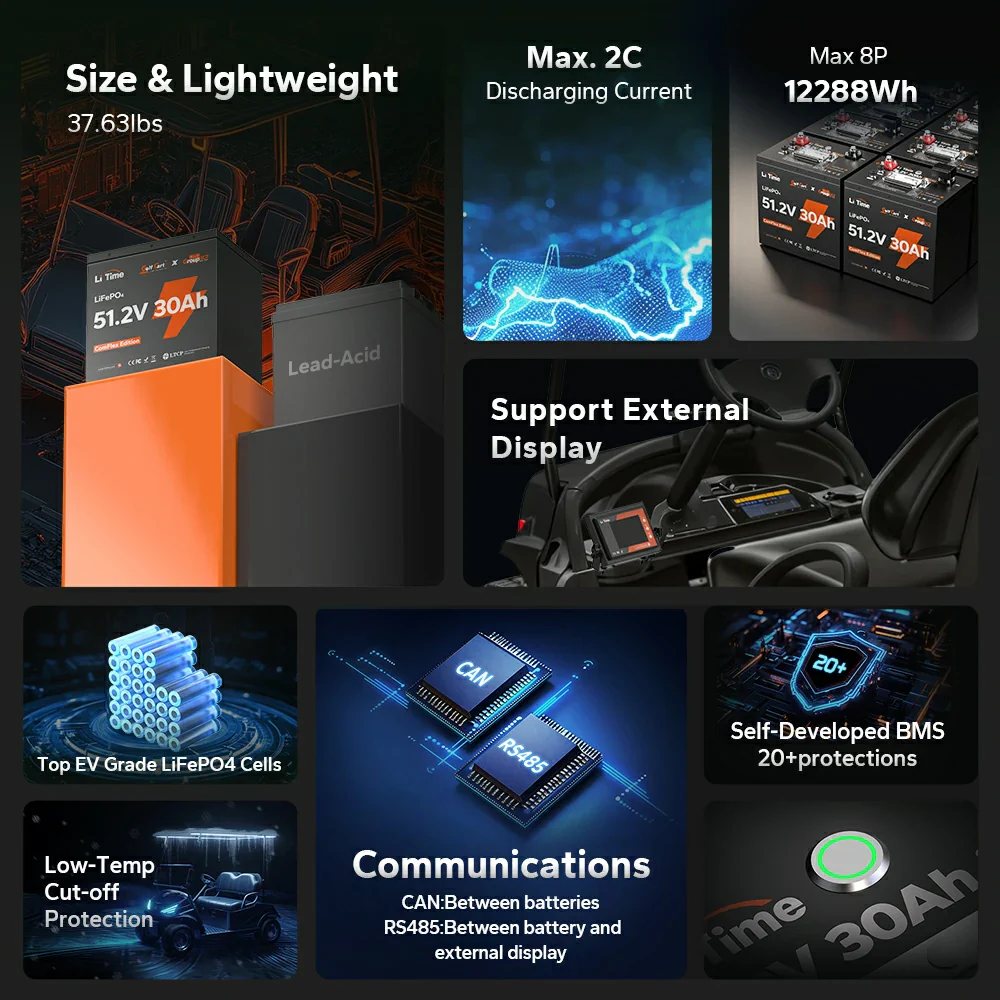 LiTime 48V 30Ah Lithium Golf Cart GC2 Metal Case RS485 Monitor Battery | 6V Battery Replacement 3 LiTime 48V 30Ah Lithium Golf Cart GC2 Metal Case RS485 Monitor Battery | 6V Battery Replacement