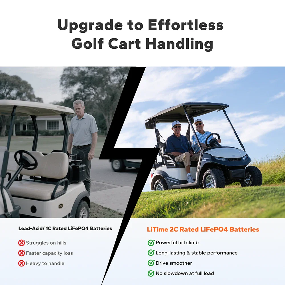 LiTime 48V 60Ah Lithium Golf Cart Battery 3 LiTime 48V 60Ah Lithium Golf Cart Battery