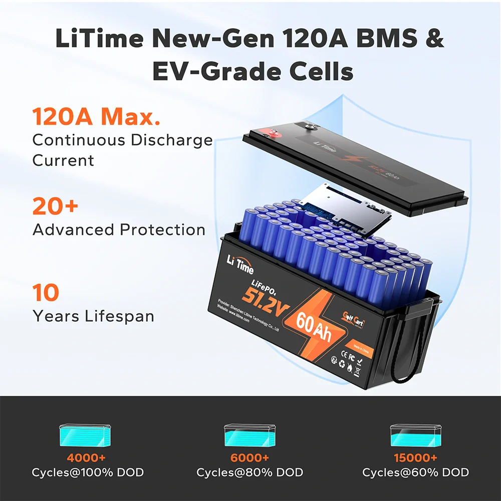 LiTime 48V 60Ah Lithium Golf Cart Battery 8 LiTime 48V 60Ah Lithium Golf Cart Battery