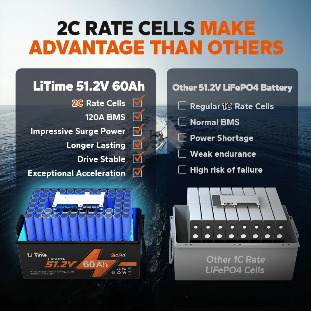 LiTime 48V 60Ah OBM Lithium Marine Battery for Electric Outboard Motors 7 LiTime 48V 60Ah OBM Lithium Marine Battery for Electric Outboard Motors