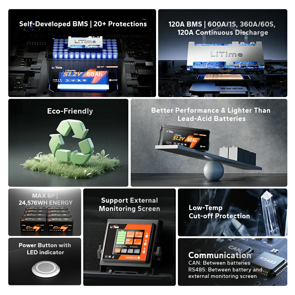 LiTime 48V 60Ah Golf Cart Lithium Battery - 120A BMS & Real-Time Monitoring