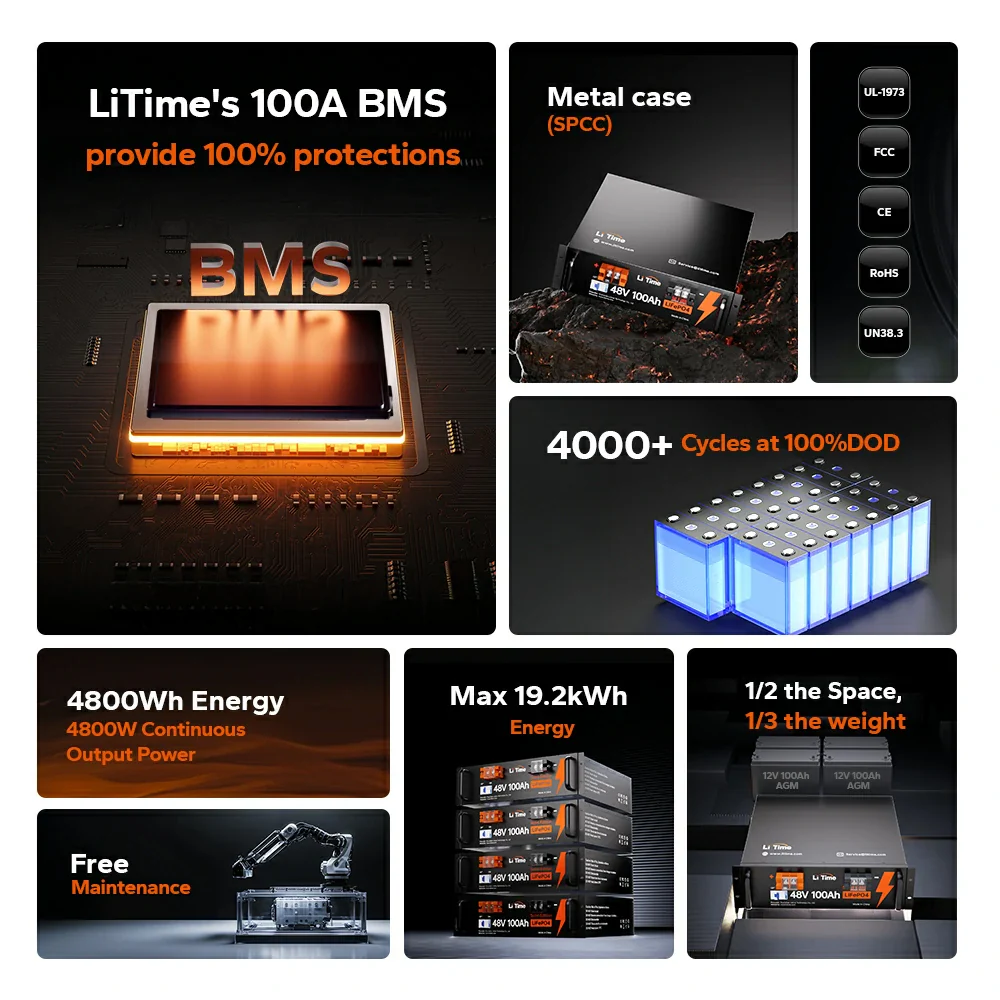 LiTime 48V 100Ah Server Rack LiFePO4 Solar Battery Bank 3 LiTime 48V 100Ah Server Rack LiFePO4 Solar Battery Bank