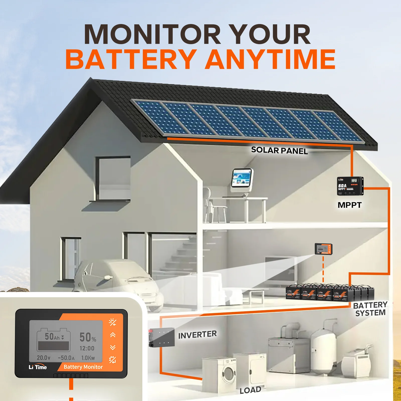LiTime 500A Battery Monitor With Shunt 3 LiTime 500A Battery Monitor With Shunt