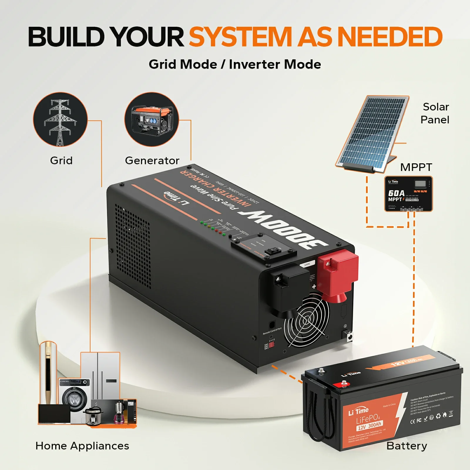 LiTime 3000 Watt Pure Sine Wave Inverter Charger 11 LiTime 3000 Watt Pure Sine Wave Inverter Charger