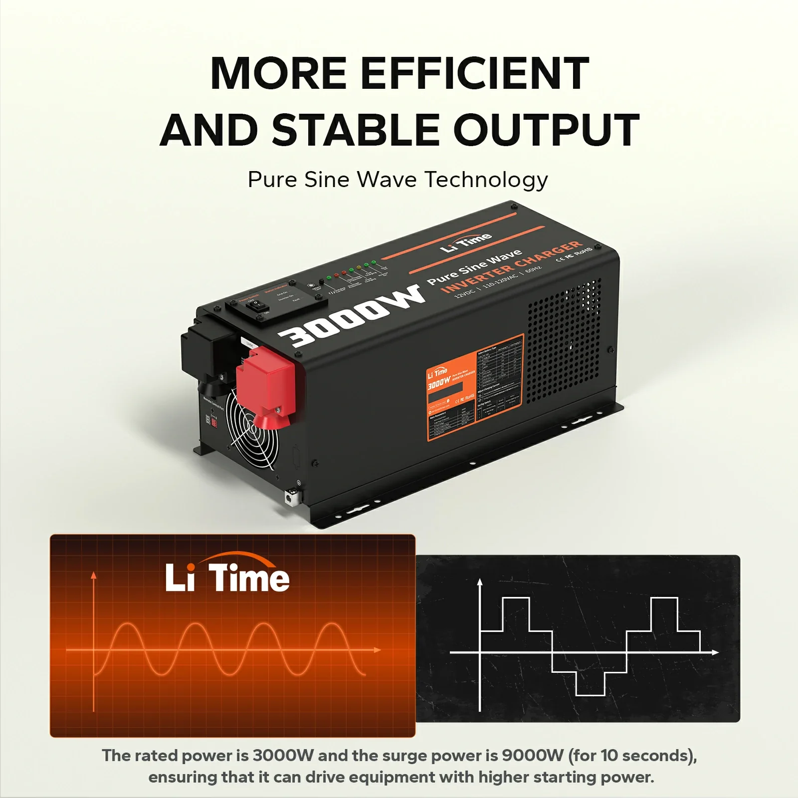 LiTime 3000 Watt Pure Sine Wave Inverter Charger 4 LiTime 3000 Watt Pure Sine Wave Inverter Charger