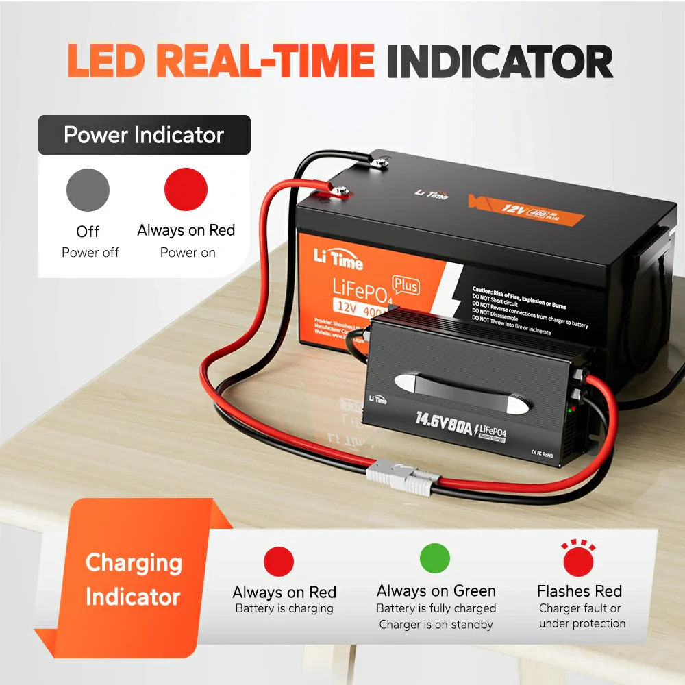 LiTime 12V (14.6V) 80A Mountable LiFePO4 Battery Charger 7 LiTime 12V (14.6V) 80A Mountable LiFePO4 Battery Charger