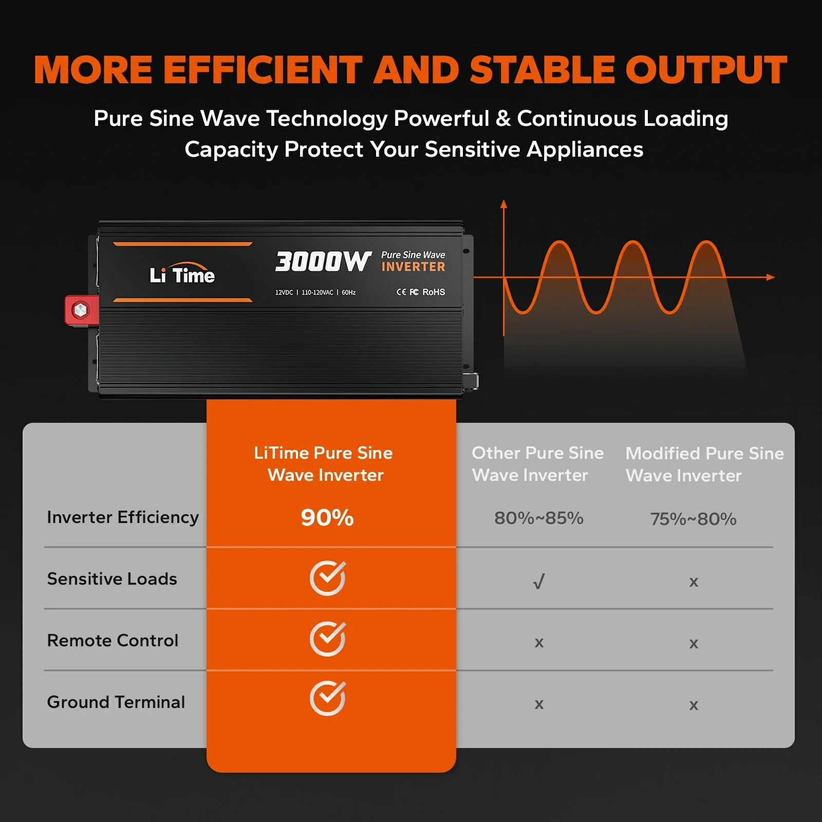 LiTime 3000 Watt 12V Pure Sine Wave Inverter