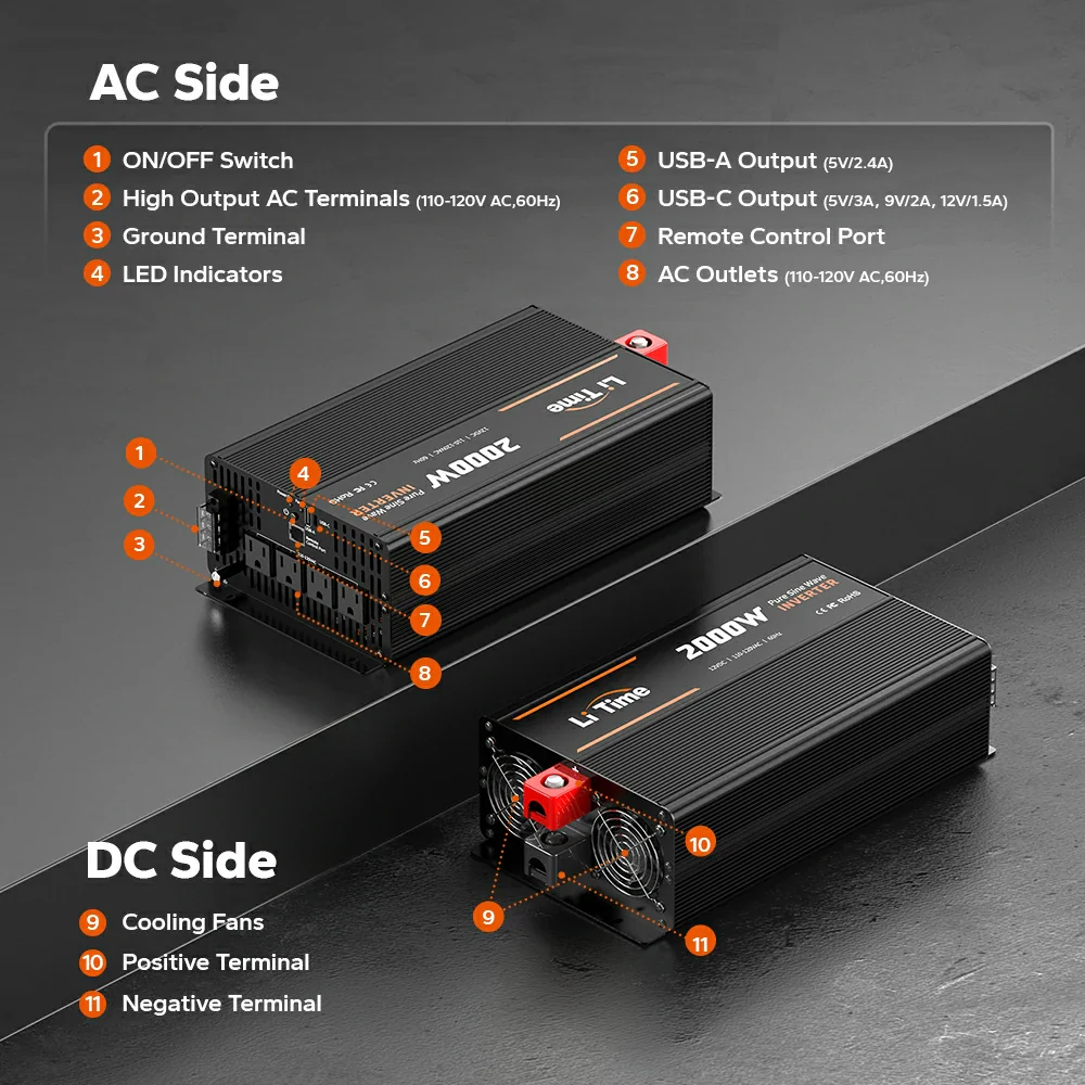 LiTime 2000 Watt 12V Pure Sine Wave Inverter 4 LiTime 2000 Watt 12V Pure Sine Wave Inverter