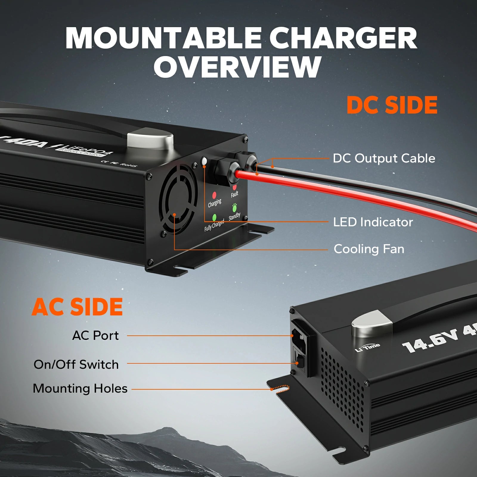 LiTime 12V (14.6V) 40A Mountable Lithium Battery Charger with Handle 8 LiTime 12V (14.6V) 40A Mountable Lithium Battery Charger with Handle