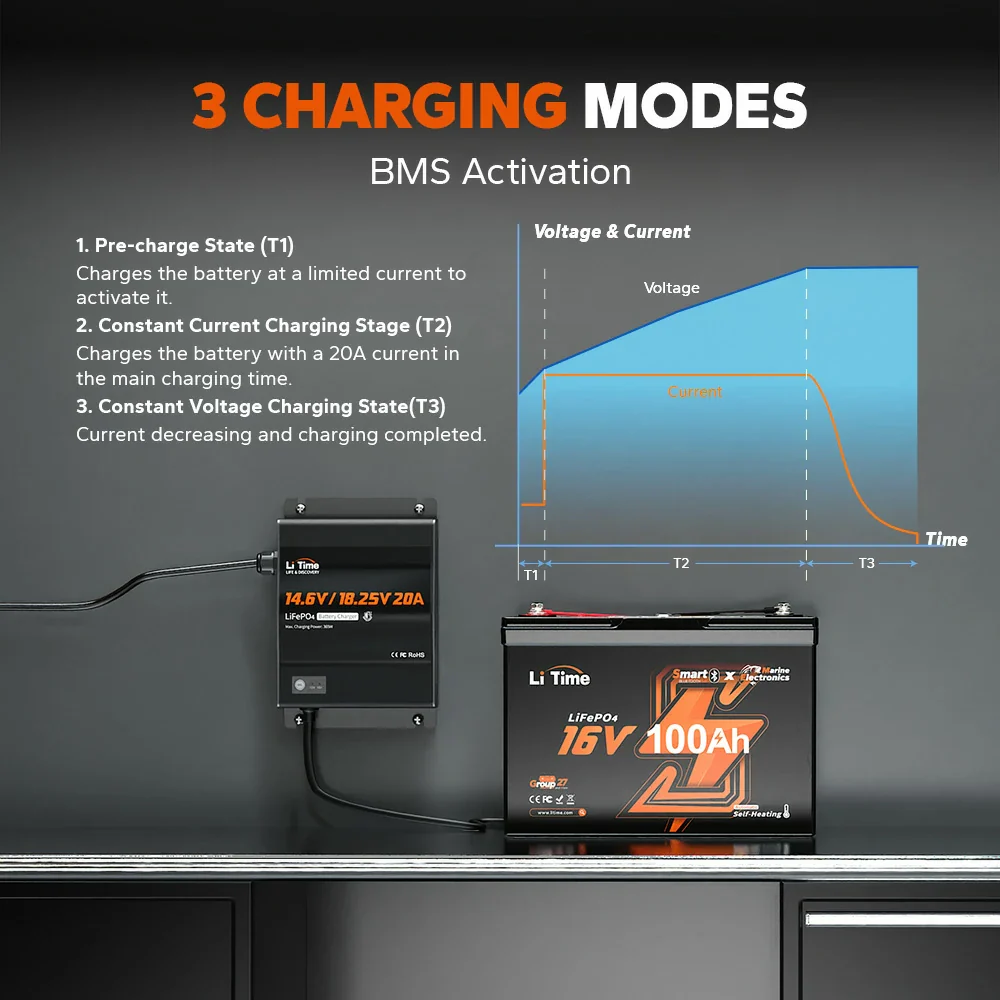 LiTime 12V(14.6V) & 16V(18.25V) 20A Waterproof Lithium Battery Charger 4 LiTime 12V(14.6V) & 16V(18.25V) 20A Waterproof Lithium Battery Charger