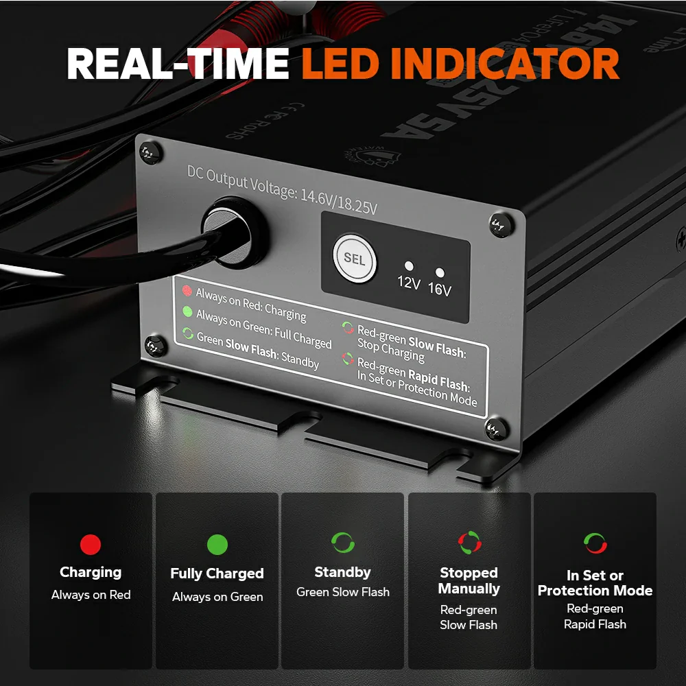 LiTime 12V(14.6V) & 16V(18.25V) 5A Waterproof Lithium Battery Charger