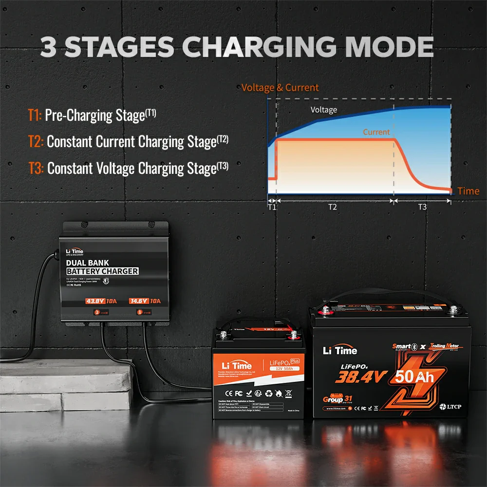 LiTime 10A 2 Bank 36V & 12V Battery Charger