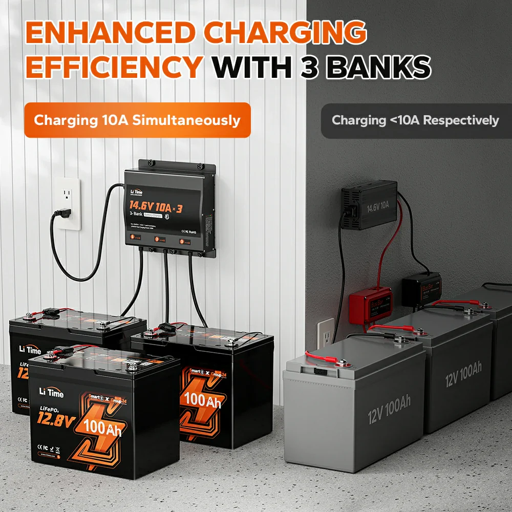 LiTime 3 Bank 12V 10A Battery Charger 8 LiTime 3 Bank 12V 10A Battery Charger