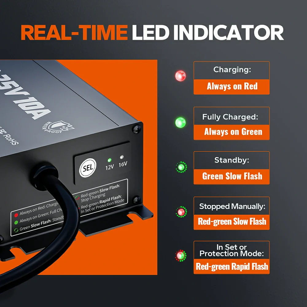 LiTime 12V(14.6V) & 16V(18.25V) 10A Waterproof Lithium Battery Charger 5 LiTime 12V(14.6V) & 16V(18.25V) 10A Waterproof Lithium Battery Charger