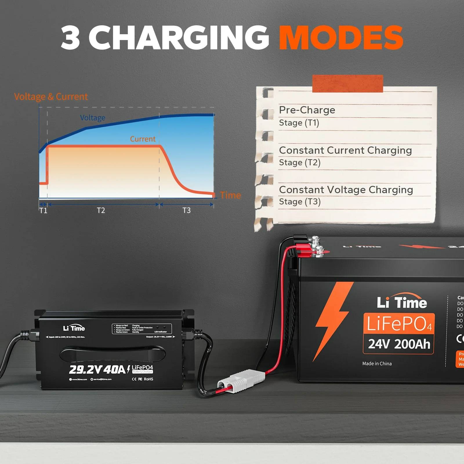 LiTime 24 (29.2) Volt 40A Mountable Lithium Battery Charger
