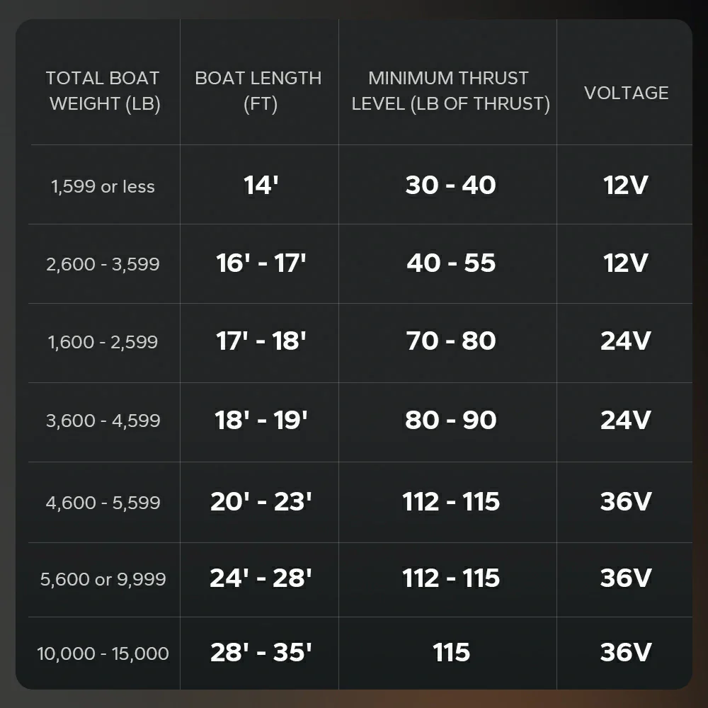 LiTime 12V Marine Power Solution for 0-2400W Electric Outboards and Trolling Motor 12 LiTime 12V Marine Power Solution for 0-2400W Electric Outboards and Trolling Motor