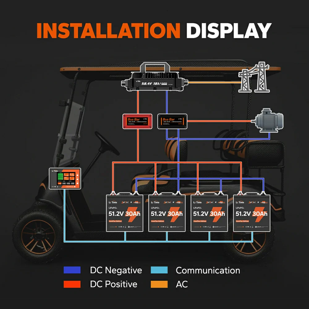 LiTime Lithium Golf Cart Battery RS485 Monitoring Display 5 LiTime Lithium Golf Cart Battery RS485 Monitoring Display