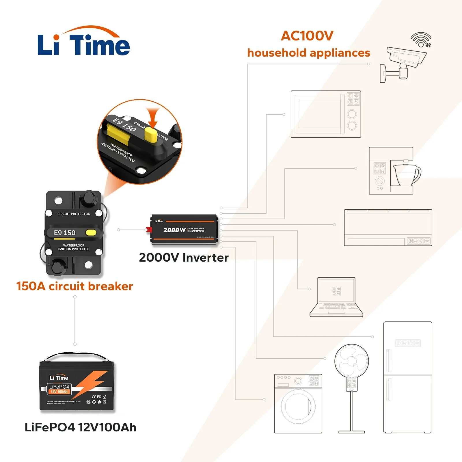 LiTime 150A Switchable Circuit Breaker for LiFePO4 Batteries