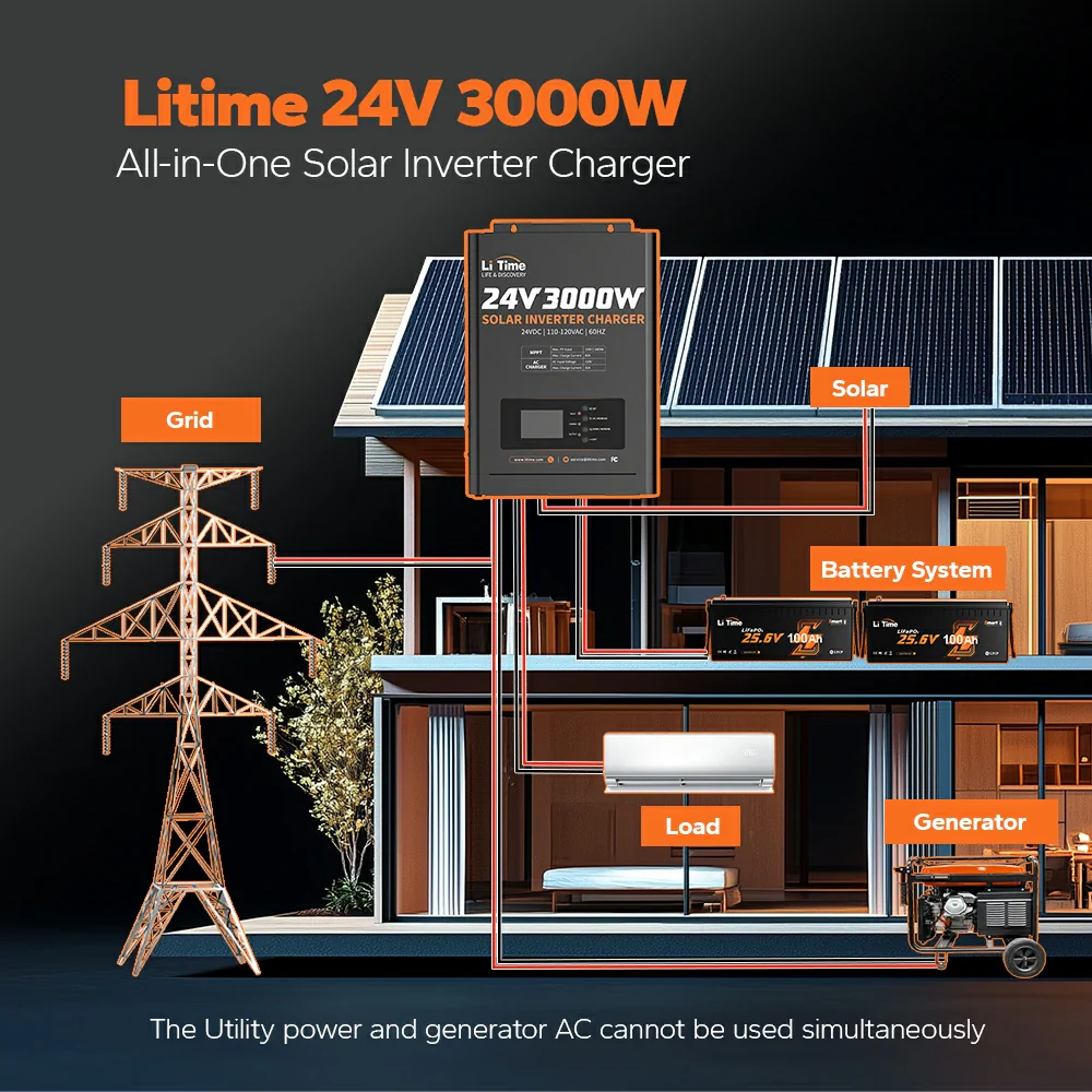 LiTime 24V 3000W Pure Sine Wave Solar Inverter Charger 7 LiTime 24V 3000W Pure Sine Wave Solar Inverter Charger
