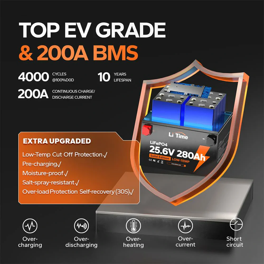 ✅Like New✅LiTime 24V 280Ah Lithium Battery For Off-grid & Home Backup with Low-Temp Protection 4 ✅Like New✅LiTime 24V 280Ah Lithium Battery For Off-grid & Home Backup with Low-Temp Protection