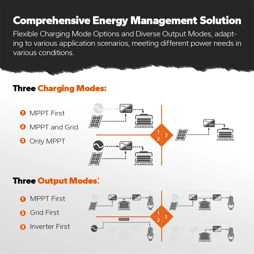 ✅Like New✅LiTime 24V 3000W Pure Sine Wave Solar Inverter Charger 9 ✅Like New✅LiTime 24V 3000W Pure Sine Wave Solar Inverter Charger