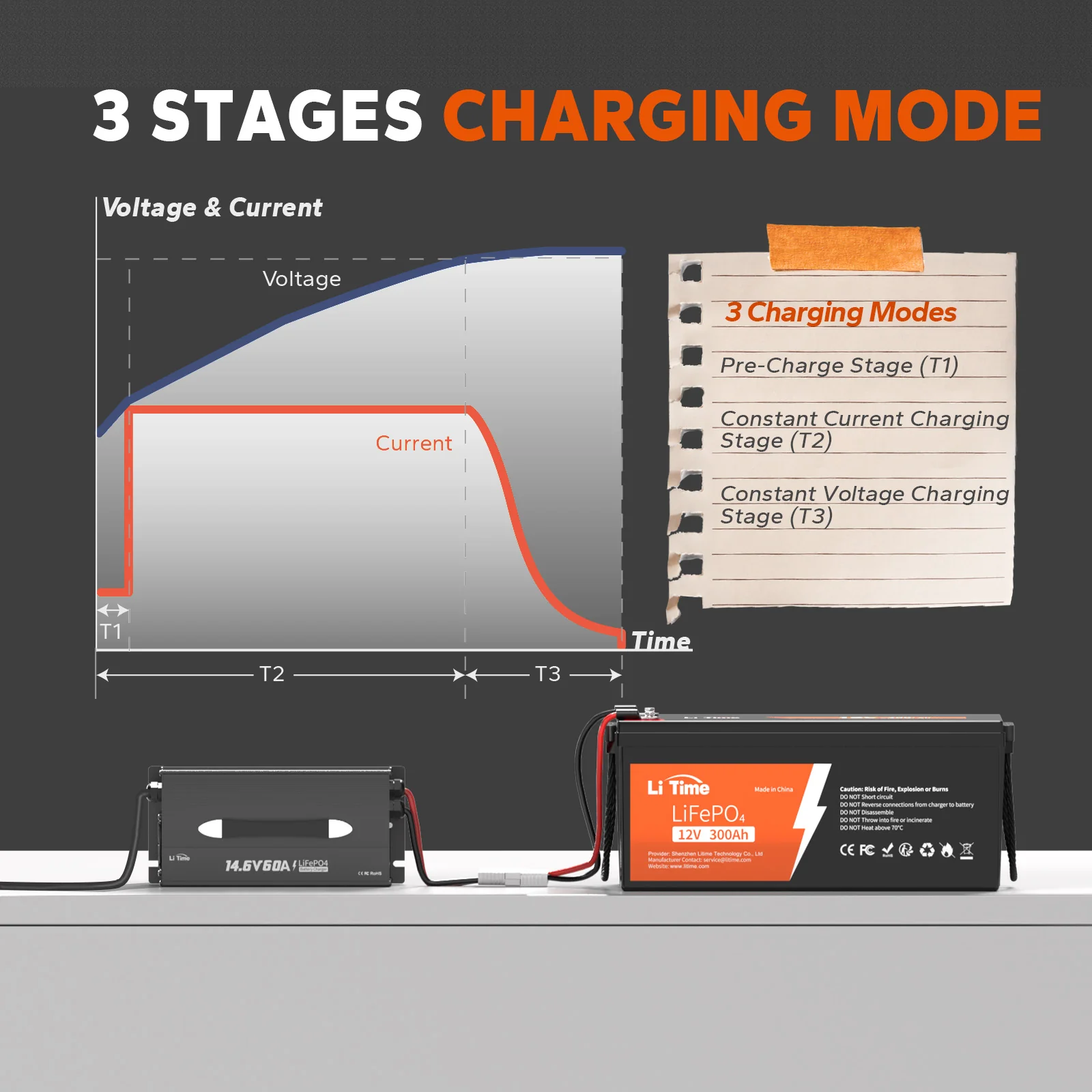 ✅Like New✅LiTime 12V(14.6V) 60A LiFePO4 Lithium Deep Cycle Smart Battery Charger