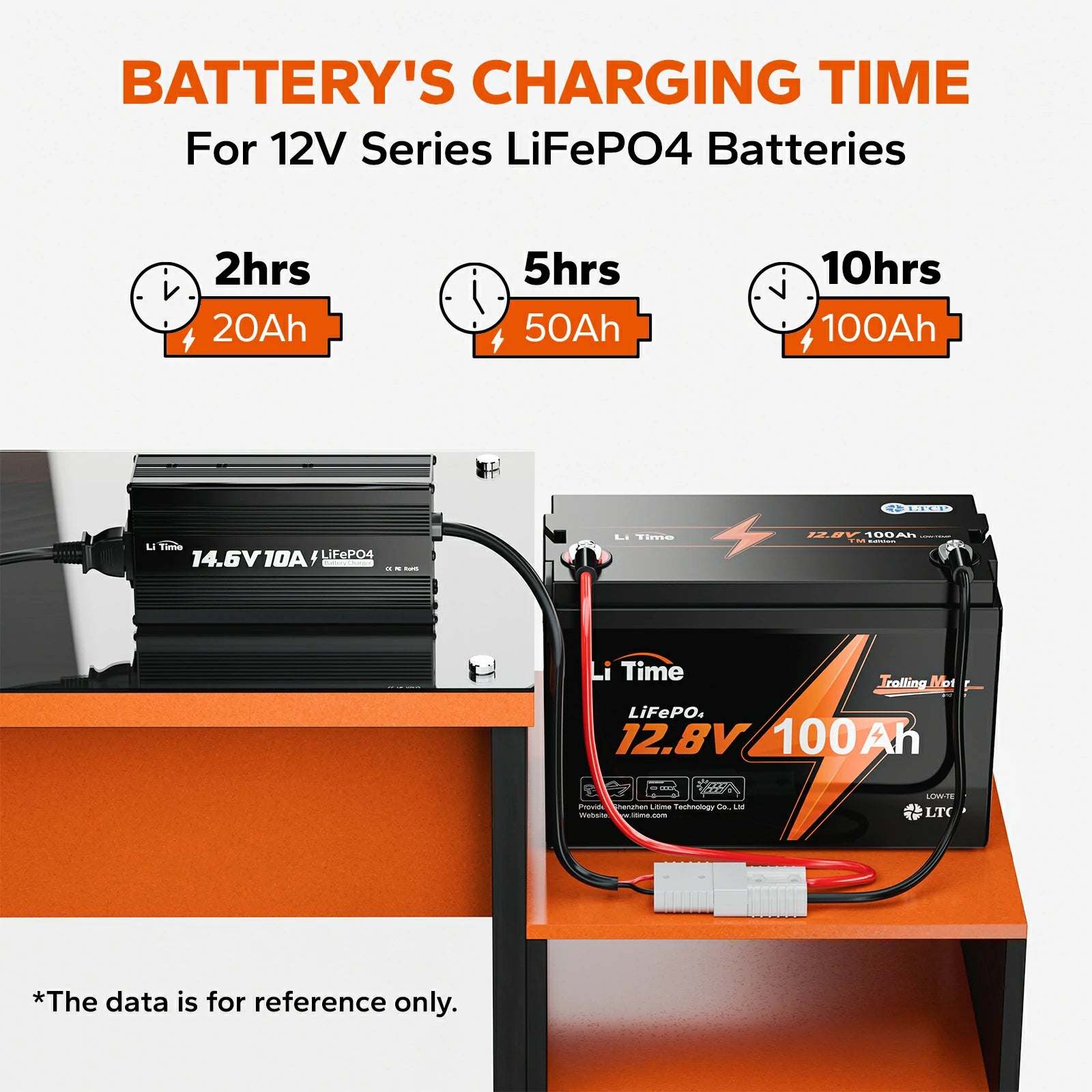 ✅Like New✅LiTime 12V (14.6V) 10A LiFePO4 Battery Charger 8 ✅Like New✅LiTime 12V (14.6V) 10A LiFePO4 Battery Charger