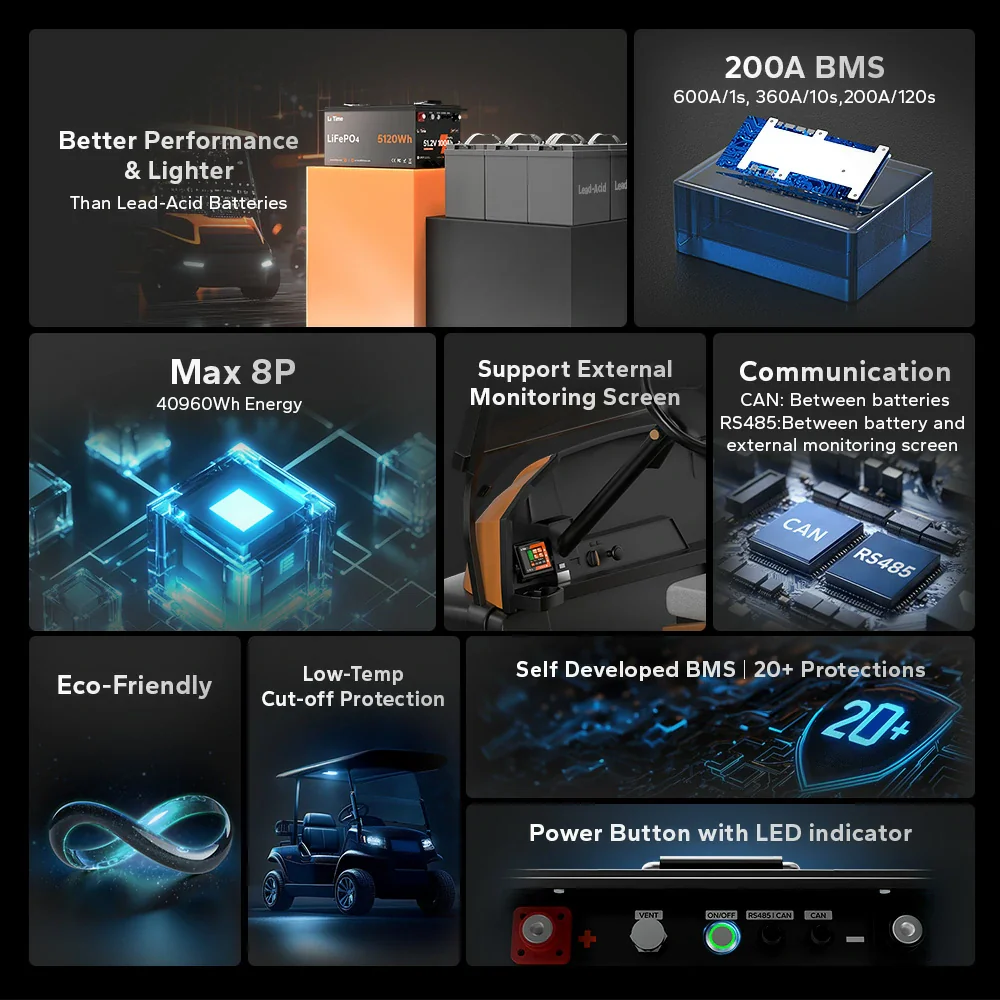 ✅Like New✅LiTime 48V 100Ah Golf Cart Metal Case Lithium Battery - 200A BMS & Real-Time Monitoring 3 ✅Like New✅LiTime 48V 100Ah Golf Cart Metal Case Lithium Battery - 200A BMS & Real-Time Monitoring