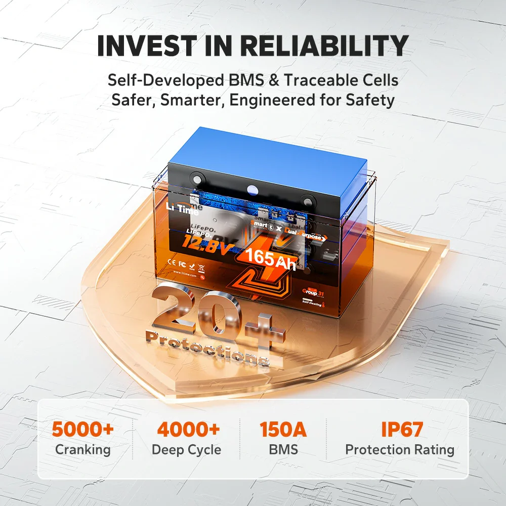 LiTime 12V 165Ah 1200 CCA Dual Purpose Marine Lithium Battery | Bluetooth & Auto Heating