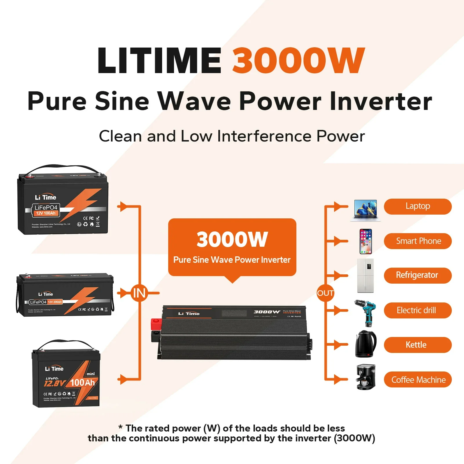 ✅Like New✅LiTime 3000 Watt 12V Pure Sine Wave Inverter