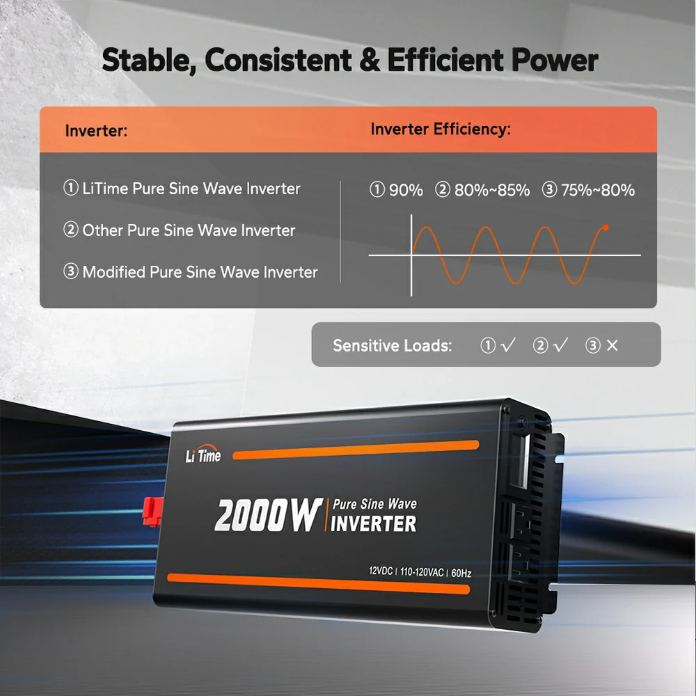✅Like New✅LiTime 2000 Watt 12V Pure Sine Wave Inverter