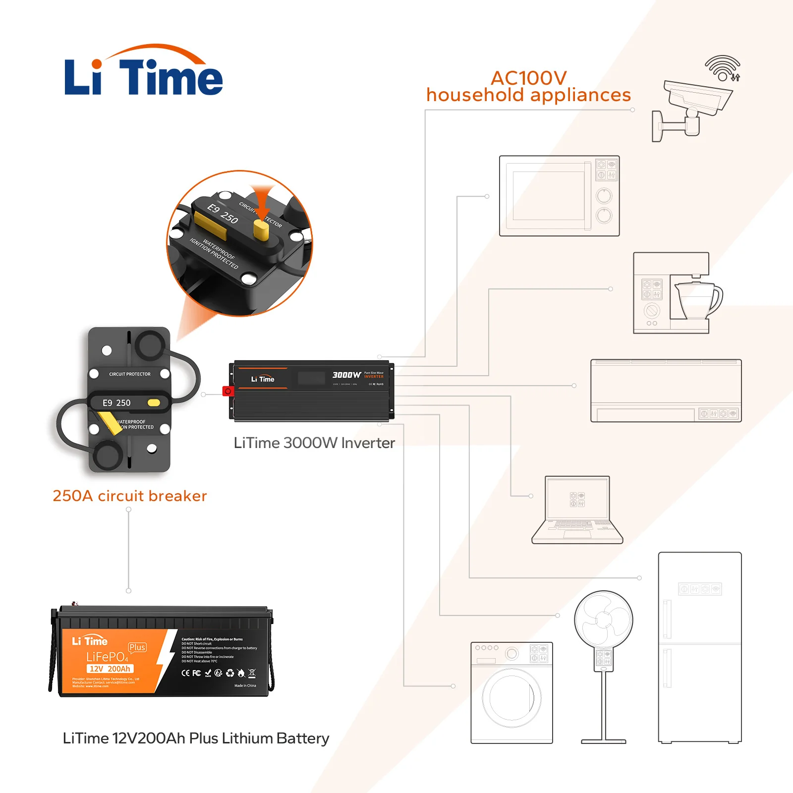 ✅Like New✅LiTime 250A Switchable Circuit Breaker for LiFePO4 Batteries