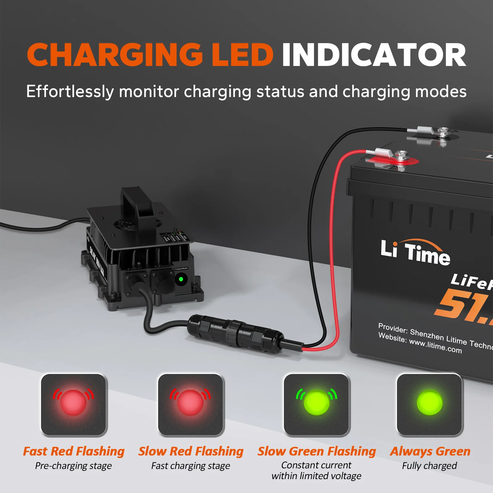 ✅Like New✅LiTime 48 Volt (58.4) 18A LiFePO4 Battery Charger IP65 Waterproof